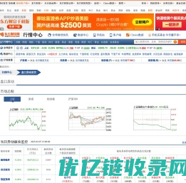 盘口异动_行情_走势图—东方财富网